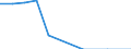 Unit of measure: Tonne / Traffic and transport measurement: Freight and mail on board / Airport pairs (routes): ANTWERPEN/DEURNE airport - BOLZANO airport