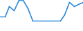 Unit of measure: Tonne / Traffic and transport measurement: Freight and mail on board / Airport pairs (routes): ANTWERPEN/DEURNE airport - FIRENZE/PERETOLA airport