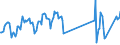 Unit of measure: Tonne / Traffic and transport measurement: Freight and mail on board / Airport pairs (routes): ANTWERPEN/DEURNE airport - NADOR/EL AROUI airport