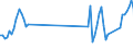 Maßeinheit: Tonne / Verkehrsleistung: Fracht und Post an Bord / Flughafenpaare (Strecken): ANTWERPEN/DEURNE airport - TANGER/IBN BATOUTA airport