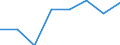 Maßeinheit: Tonne / Verkehrsleistung: Fracht und Post an Bord / Flughafenpaare (Strecken): ANTWERPEN/DEURNE airport - ENFIDHA-HAMMAMET INTERNATIONAL airport