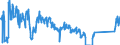 Unit of measure: Tonne / Traffic and transport measurement: Freight and mail on board / Airport pairs (routes): ANTWERPEN/DEURNE airport - LONDON/CITY airport