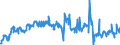 Unit of measure: Tonne / Traffic and transport measurement: Freight and mail on board / Airport pairs (routes): BRUSSELS airport - ABU DHABI INTERNATIONAL airport