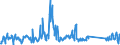 Unit of measure: Tonne / Traffic and transport measurement: Freight and mail on board / Airport pairs (routes): BRUSSELS airport - LUANDA/4 DE FEVEREIRO airport