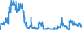 Unit of measure: Tonne / Traffic and transport measurement: Freight and mail on board / Airport pairs (routes): BRUSSELS airport - WIEN-SCHWECHAT airport