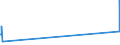 Unit of measure: Tonne / Traffic and transport measurement: Freight and mail on board / Airport pairs (routes): BRUSSELS airport - GRANTLEY ADAMS,BARBADOS airport