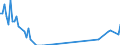 Unit of measure: Tonne / Traffic and transport measurement: Freight and mail on board / Airport pairs (routes): BRUSSELS airport - ZIA INTL.airport,DHAKA airport