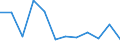 Unit of measure: Tonne / Traffic and transport measurement: Freight and mail on board / Airport pairs (routes): BRUSSELS airport - LIEGE airport