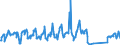 Unit of measure: Tonne / Traffic and transport measurement: Freight and mail on board / Airport pairs (routes): BRUSSELS airport - OUAGADOUGOU airport