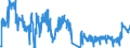 Unit of measure: Tonne / Traffic and transport measurement: Freight and mail on board / Airport pairs (routes): BRUSSELS airport - BAHRAIN INTERNATIONAL airport