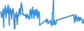 Unit of measure: Tonne / Traffic and transport measurement: Freight and mail on board / Airport pairs (routes): BRUSSELS airport - BUJUMBURA airport