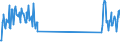 Unit of measure: Tonne / Traffic and transport measurement: Freight and mail on board / Airport pairs (routes): BRUSSELS airport - CARDINAL BERNARDIN GANTIN DE CADJEHOUN INTERNATIONAL airport