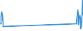 Unit of measure: Tonne / Traffic and transport measurement: Freight and mail on board / Airport pairs (routes): BRUSSELS airport - CAMPINAS/VIRACOPOS,SP airport