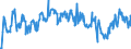 Unit of measure: Tonne / Traffic and transport measurement: Freight and mail on board / Airport pairs (routes): BRUSSELS airport - MONTREAL/PIERRE ELLIOT TRUDEAU INTL, QC airport