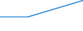 Unit of measure: Tonne / Traffic and transport measurement: Freight and mail on board / Airport pairs (routes): BRUSSELS airport - WINNIPEG/JAMES ARMSTRONG RICHARDSON INTL, MB airport