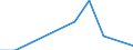 Unit of measure: Tonne / Traffic and transport measurement: Freight and mail on board / Airport pairs (routes): BRUSSELS airport - ST. JOHN'S INTL, NL airport