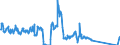 Unit of measure: Tonne / Traffic and transport measurement: Freight and mail on board / Airport pairs (routes): BRUSSELS airport - TORONTO/LESTER B. PEARSON INTL, ON airport