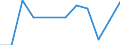 Unit of measure: Tonne / Traffic and transport measurement: Freight and mail on board / Airport pairs (routes): BRUSSELS airport - BRAZZAVILLE/MAYA-MAYA airport