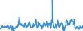 Unit of measure: Tonne / Traffic and transport measurement: Freight and mail on board / Airport pairs (routes): BRUSSELS airport - ABIDJAN/FELIX HOUPHOUET BOIGNY airport