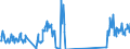 Unit of measure: Tonne / Traffic and transport measurement: Freight and mail on board / Airport pairs (routes): BRUSSELS airport - YAOUNDE/NSIMALEN airport