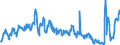 Unit of measure: Tonne / Traffic and transport measurement: Freight and mail on board / Airport pairs (routes): BRUSSELS airport - BEIJING/CAPITAL airport