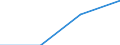 Unit of measure: Tonne / Traffic and transport measurement: Freight and mail on board / Airport pairs (routes): BRUSSELS airport - SHIJIAZHUANG/ZHENGDING airport