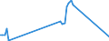 Unit of measure: Tonne / Traffic and transport measurement: Freight and mail on board / Airport pairs (routes): BRUSSELS airport - ZHENGZHOU/XINZHENG airport