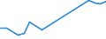 Unit of measure: Tonne / Traffic and transport measurement: Freight and mail on board / Airport pairs (routes): BRUSSELS airport - NANCHANG/CHANGBEI airport