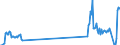 Unit of measure: Tonne / Traffic and transport measurement: Freight and mail on board / Airport pairs (routes): BRUSSELS airport - SHANGHAI/PUDONG airport