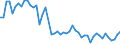 Unit of measure: Tonne / Traffic and transport measurement: Freight and mail on board / Airport pairs (routes): BRUSSELS airport - YANTAI/LAISHAN airport