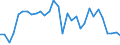 Unit of measure: Tonne / Traffic and transport measurement: Freight and mail on board / Airport pairs (routes): BRUSSELS airport - CHONGQING/JIANGBEI airport