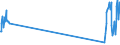 Unit of measure: Tonne / Traffic and transport measurement: Freight and mail on board / Airport pairs (routes): BRUSSELS airport - VARADERO/JUAN G. GOMEZ INTL airport