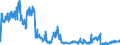 Unit of measure: Tonne / Traffic and transport measurement: Freight and mail on board / Airport pairs (routes): BRUSSELS airport - FRANKFURT/MAIN airport