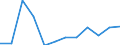 Unit of measure: Tonne / Traffic and transport measurement: Freight and mail on board / Airport pairs (routes): BRUSSELS airport - HAMBURG airport