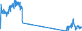 Unit of measure: Tonne / Traffic and transport measurement: Freight and mail on board / Airport pairs (routes): BRUSSELS airport - KOELN/BONN airport