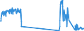 Unit of measure: Tonne / Traffic and transport measurement: Freight and mail on board / Airport pairs (routes): BRUSSELS airport - MUENCHEN airport