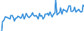 Unit of measure: Tonne / Traffic and transport measurement: Freight and mail on board / Airport pairs (routes): BRUSSELS airport - STUTTGART airport