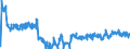 Unit of measure: Tonne / Traffic and transport measurement: Freight and mail on board / Airport pairs (routes): BRUSSELS airport - KOBENHAVN/KASTRUP airport