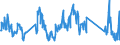 Unit of measure: Tonne / Traffic and transport measurement: Freight and mail on board / Airport pairs (routes): BRUSSELS airport - PUNTA CANA INTL. airport