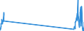 Unit of measure: Tonne / Traffic and transport measurement: Freight and mail on board / Airport pairs (routes): BRUSSELS airport - ALGER/HOUARI BOUMEDIENE airport