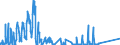 Unit of measure: Tonne / Traffic and transport measurement: Freight and mail on board / Airport pairs (routes): BRUSSELS airport - CAIRO/INTL airport