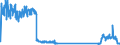 Unit of measure: Tonne / Traffic and transport measurement: Freight and mail on board / Airport pairs (routes): BRUSSELS airport - ATHINAI/ELEFTHERIOS VENIZELOS airport