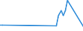 Unit of measure: Tonne / Traffic and transport measurement: Freight and mail on board / Airport pairs (routes): BURGAS airport - Unknown airport - AZERBAIJAN