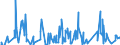 Unit of measure: Tonne / Traffic and transport measurement: Freight and mail on board / Airport pairs (routes): BURGAS airport - HEYDAR ALIYEV INTERNATIONAL airport