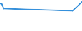 Maßeinheit: Tonne / Verkehrsleistung: Fracht und Post an Bord / Flughafenpaare (Strecken): BURGAS airport - ALGER/HOUARI BOUMEDIENE airport