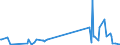 Unit of measure: Tonne / Traffic and transport measurement: Freight and mail on board / Airport pairs (routes): BURGAS airport - CAIRO/INTL airport