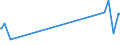 Unit of measure: Tonne / Traffic and transport measurement: Freight and mail on board / Airport pairs (routes): BURGAS airport - ASWAN / INTL airport