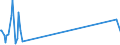 Unit of measure: Tonne / Traffic and transport measurement: Freight and mail on board / Airport pairs (routes): BURGAS airport - TBILISI airport