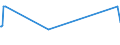 Unit of measure: Tonne / Traffic and transport measurement: Freight and mail on board / Airport pairs (routes): BURGAS airport - DELHI (IGI) airport