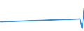 Maßeinheit: Tonne / Verkehrsleistung: Fracht und Post an Bord / Flughafenpaare (Strecken): BURGAS airport - AMMAN/MARKA airport